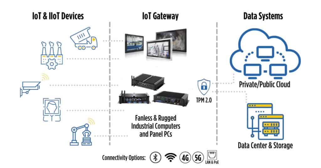 JIERUICC Industrial PC for Industrial Automation