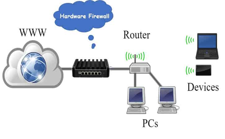 how is firewall pc used in network security