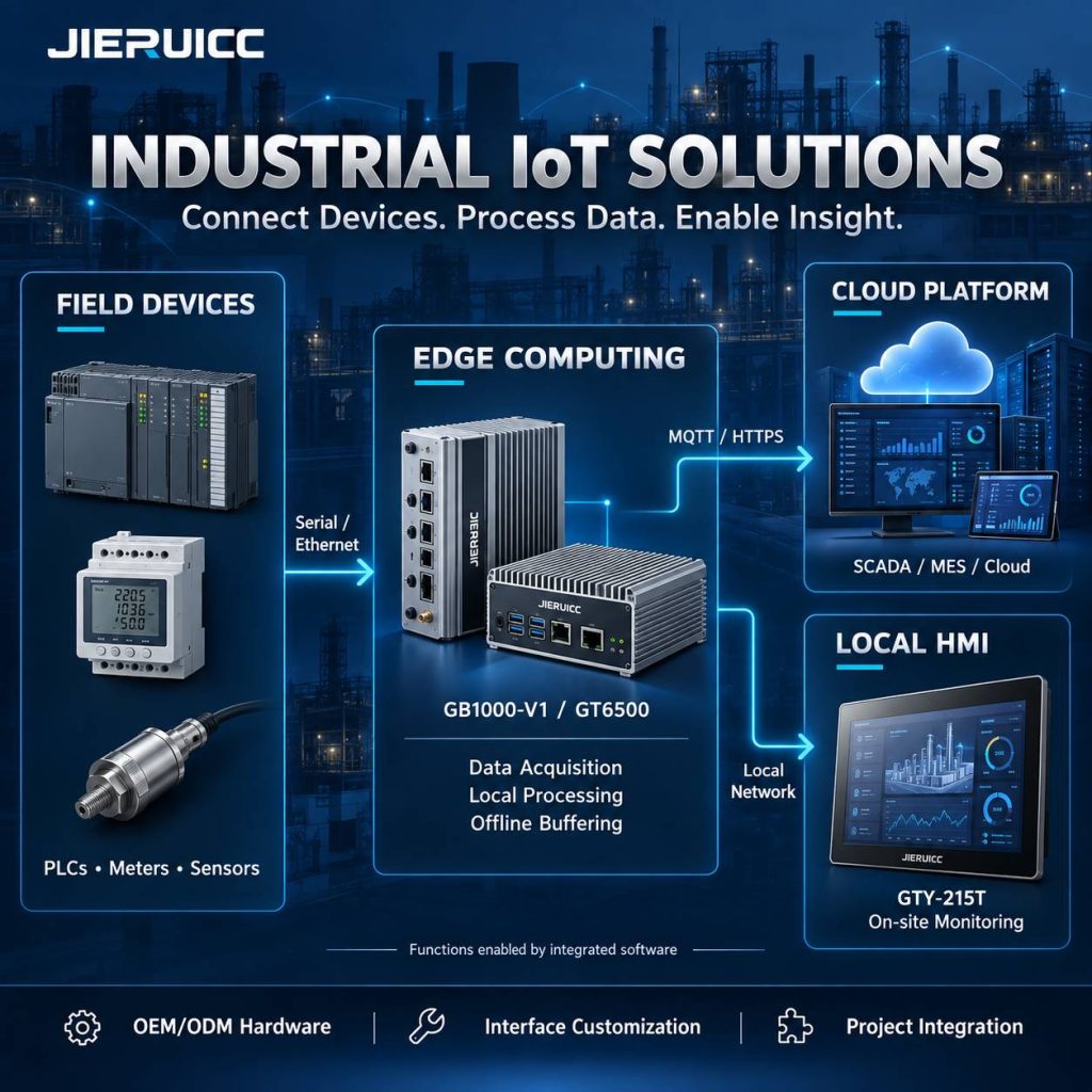 Industrial Iot Solutions