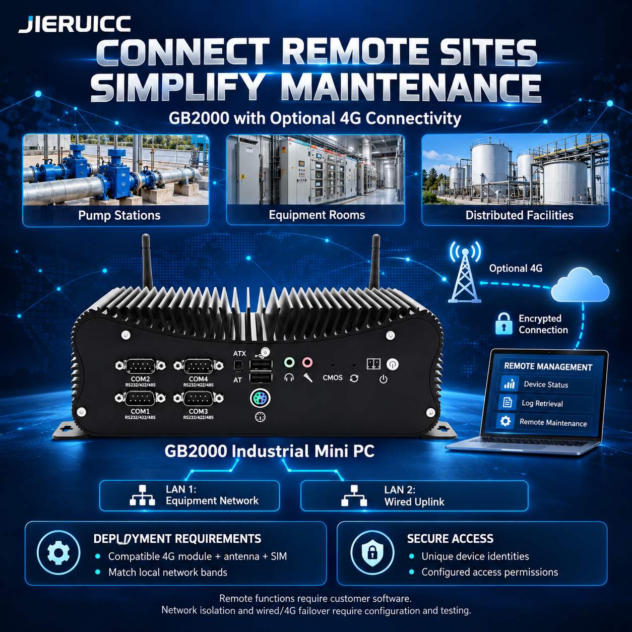 Industrial Pc For Iot