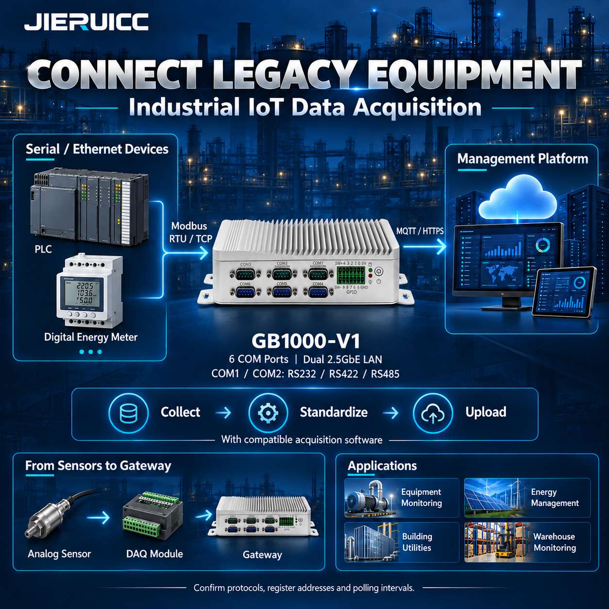 Mini Computer For Iot
