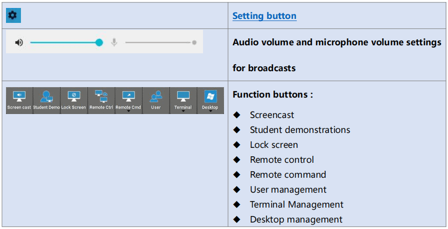 cheap thin client support management