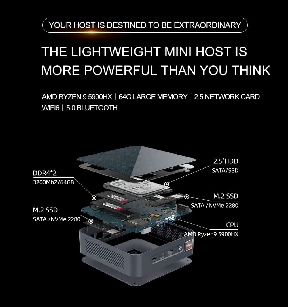 AMD Ryzen Mini PC 5500U 5825U 5900HX S500+