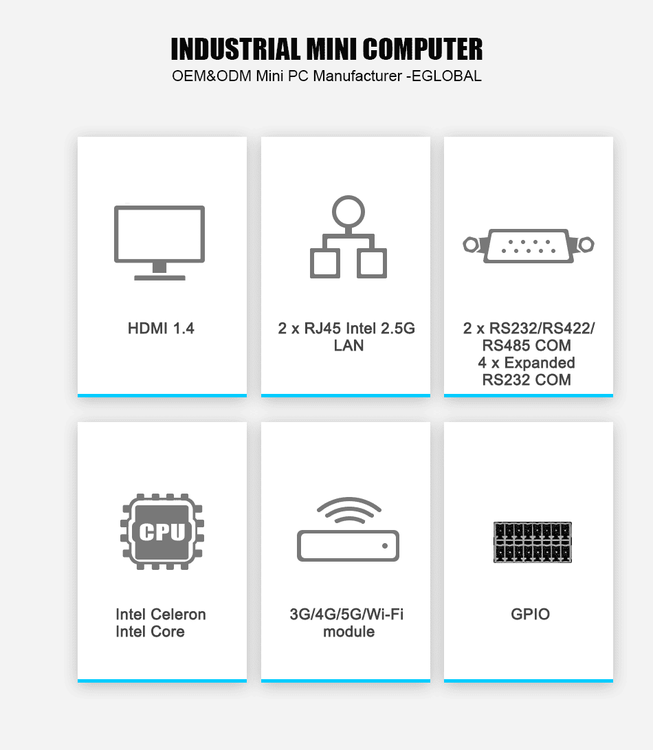 Inustrial Box PC GT1400 RS232 RS485 Dual LAN RJ45 6USB Ports SIM Card slot support SIM Card for 5G Module