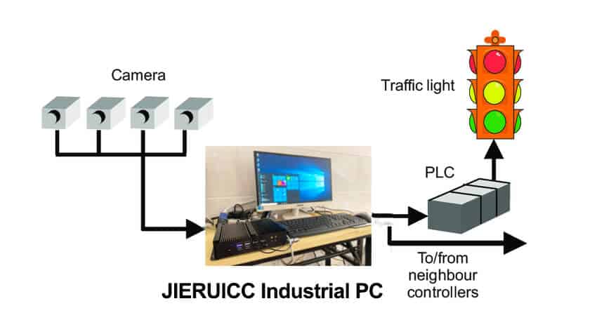 industrial pc for smart city