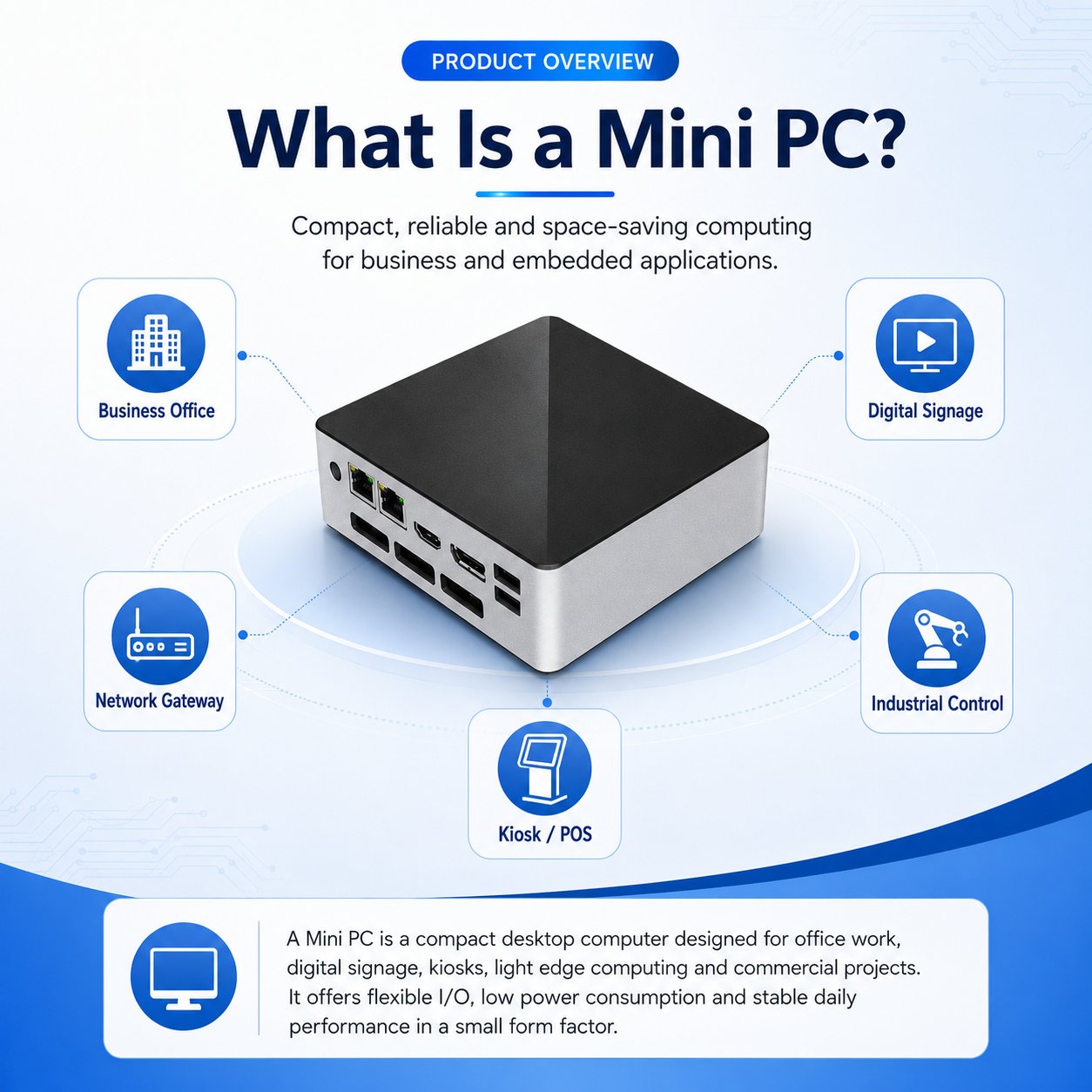 2 What Is A Mini Pc