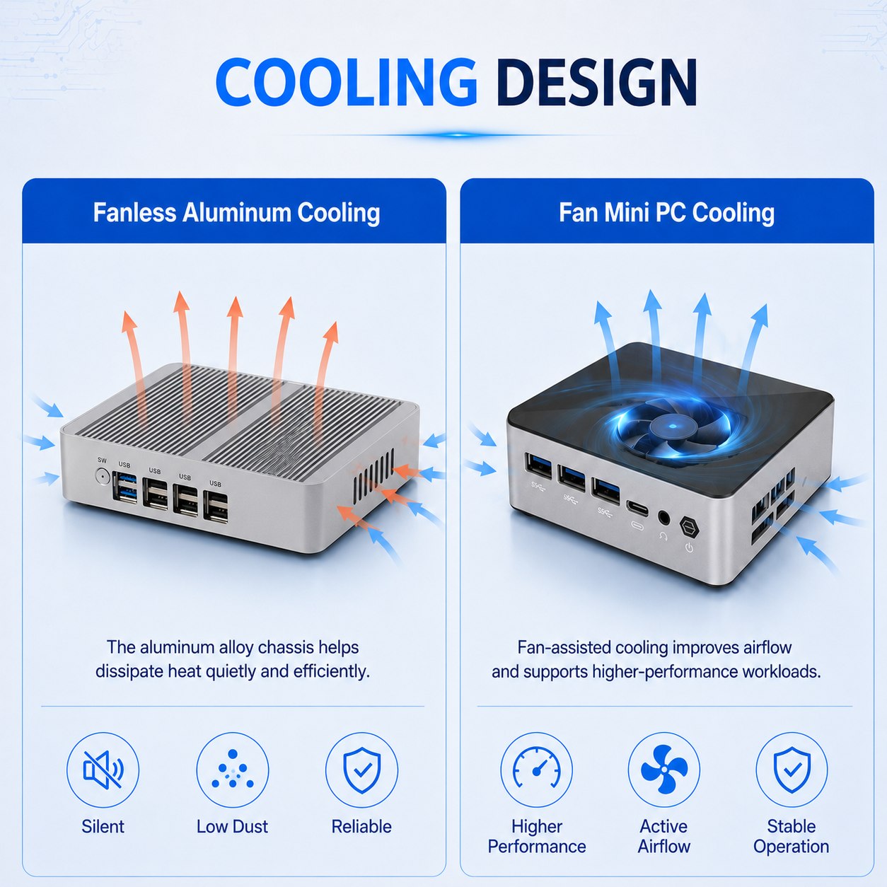 4 Fanless Mini Pc Vs Fan Mini Pc