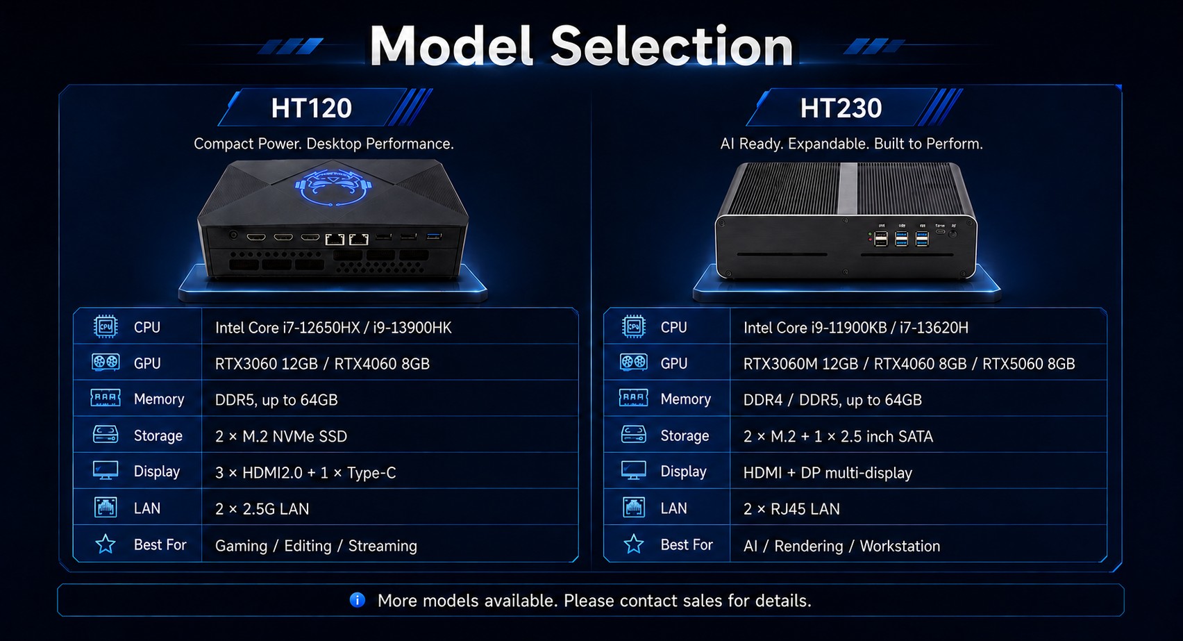 Gpu Mini Pc For Visual Inspection