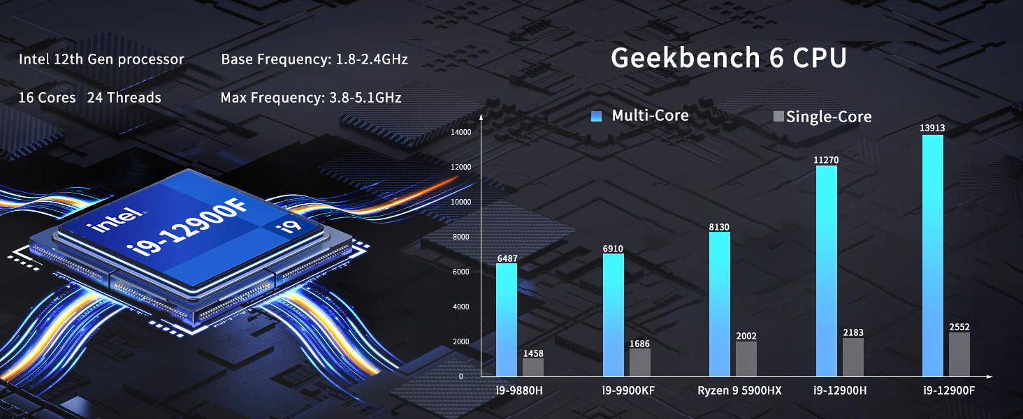 Mini Gaming PC, Desktop Computer with Powerful i9-12900F 16 Cores Upto 5.1GHz