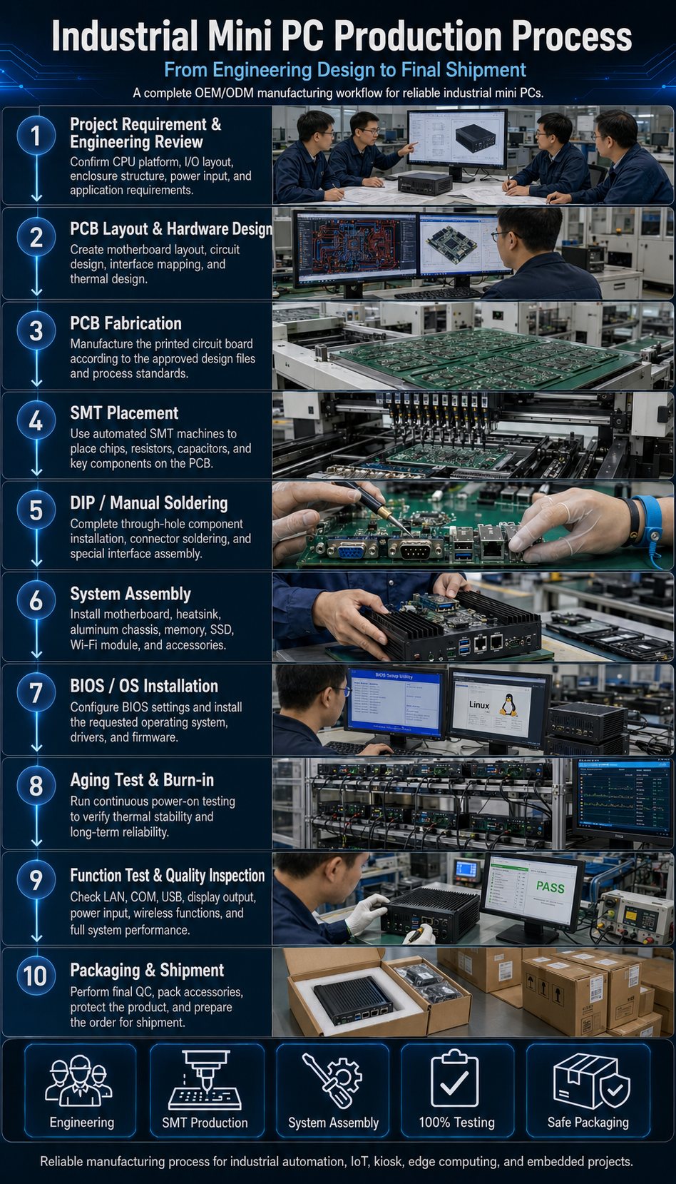 10 Mini Pc Productive Process