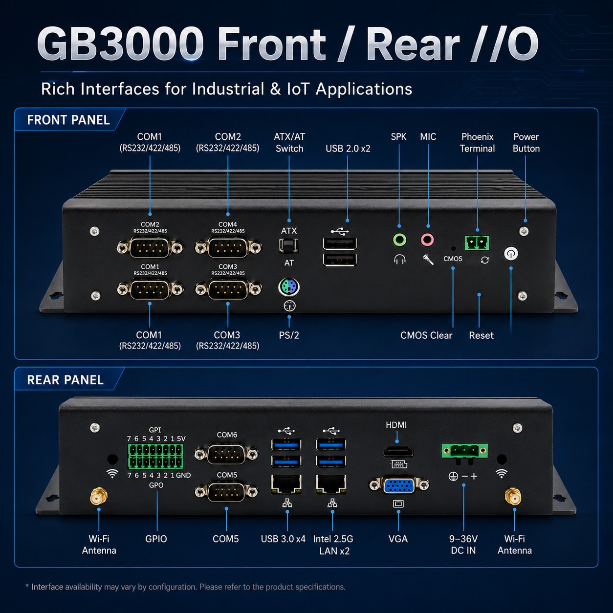 4 Industrial Mini Pc Ports