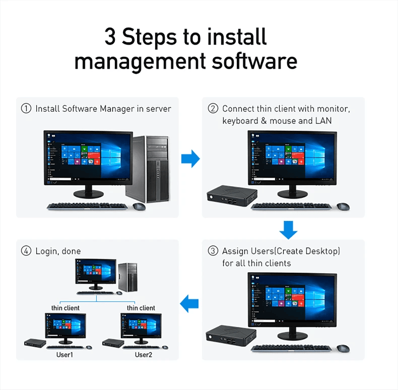 quad-core 2.0 thin client pc