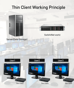 Thin Client Computer G9 Quad-core 2.0Ghz RAM2GB Flash 16GB - JIERUICC