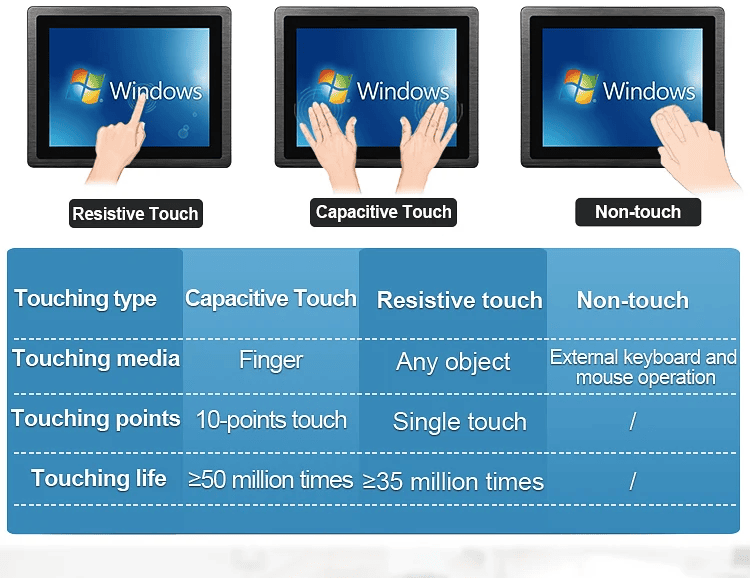 capacitive touch screen
