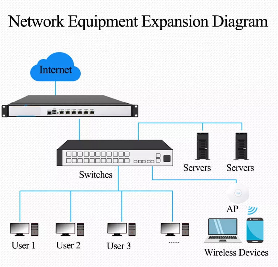 how does a firewall pc work