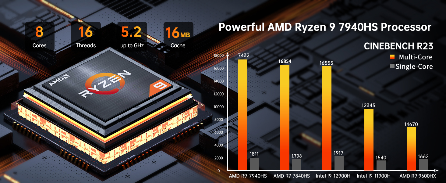 AMD-Mini-PC-R9-7940HS