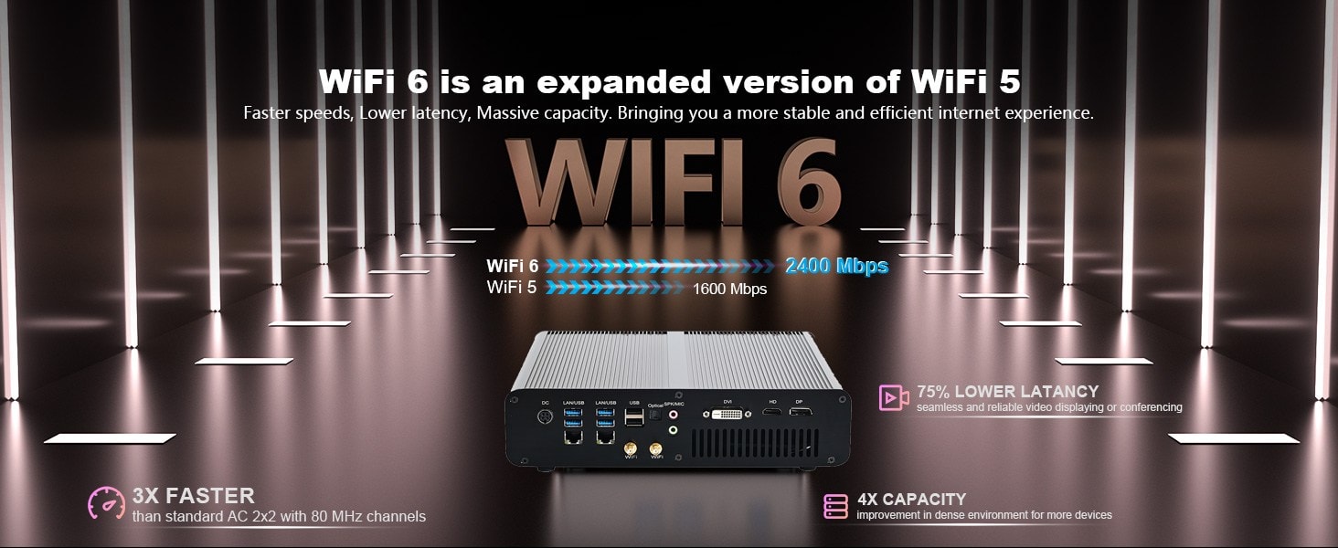 3 mini pc with wifi 6