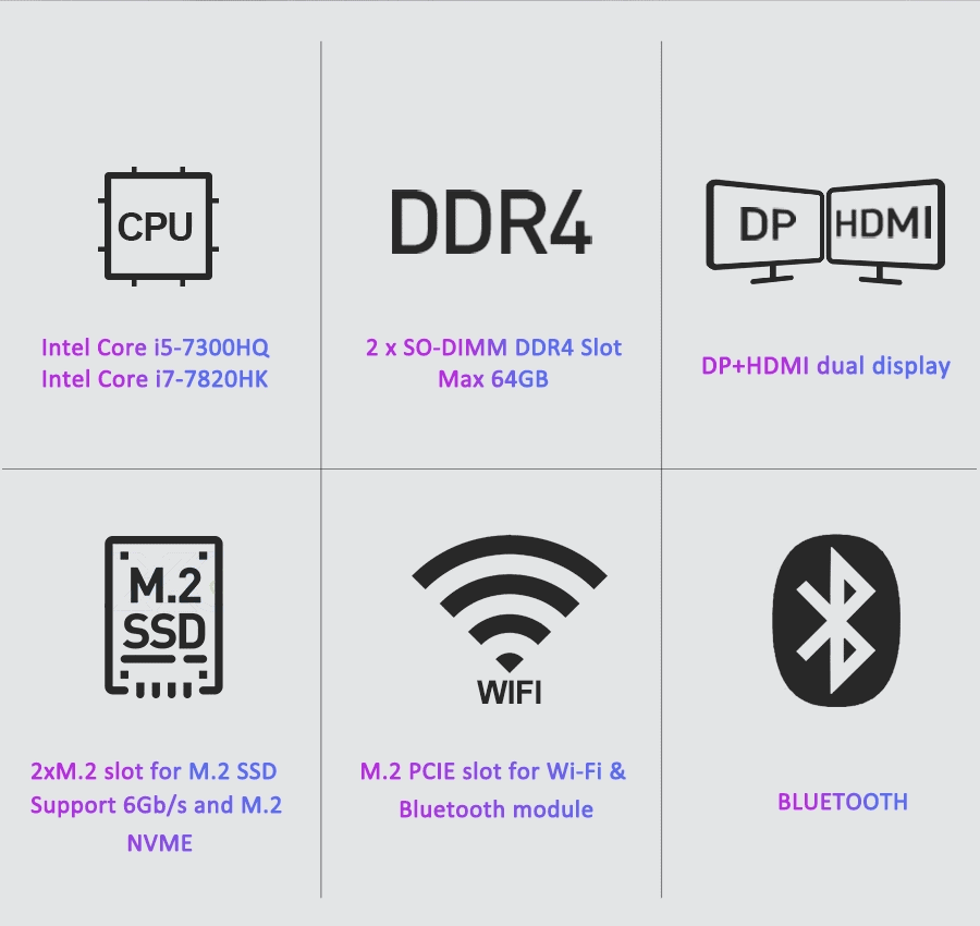 NUC Mini PC