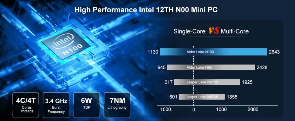 N100 CPU