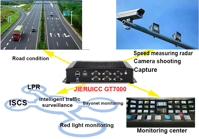 GT7000-applied-in-Intelligent-Transportation-System