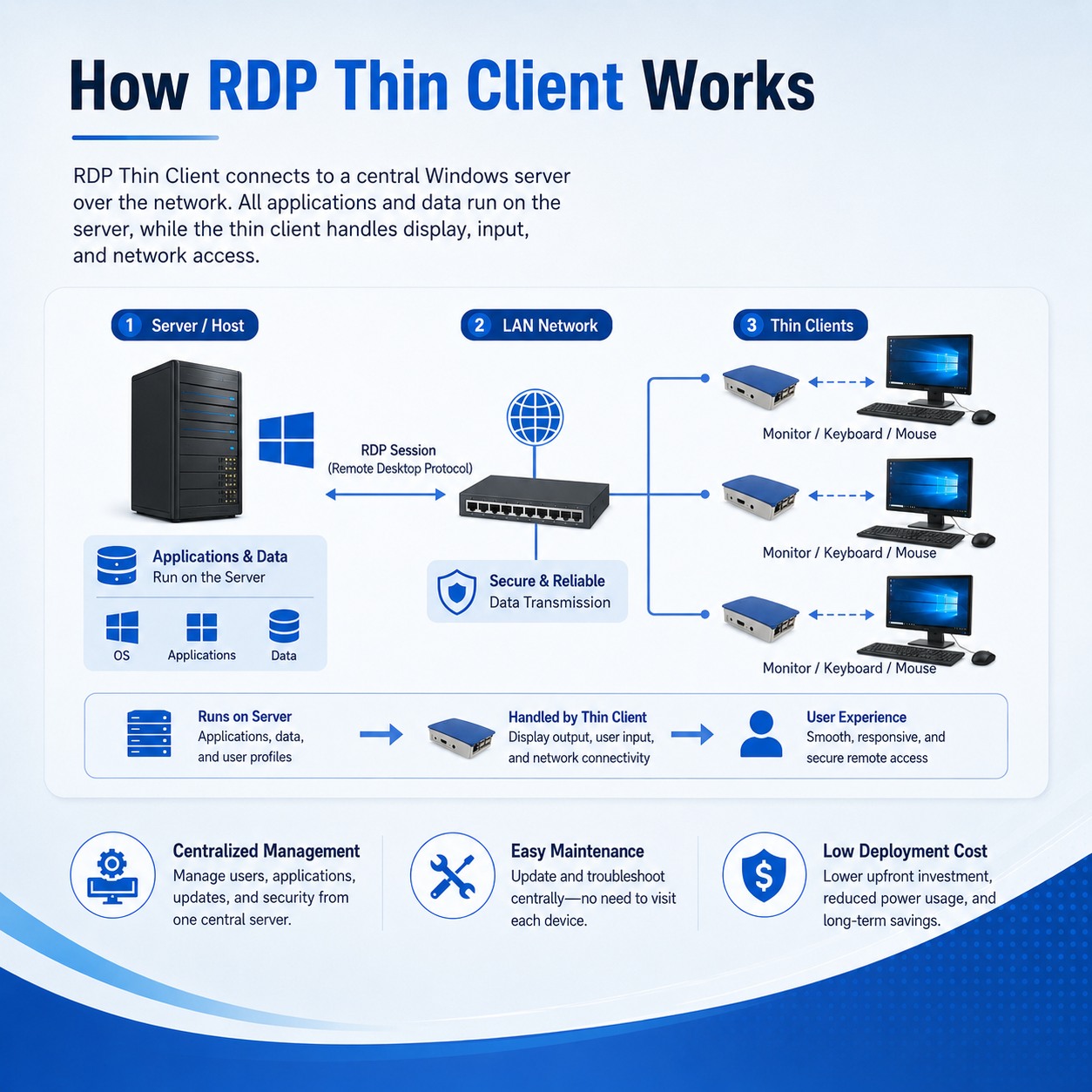 rdp thin client for office work
