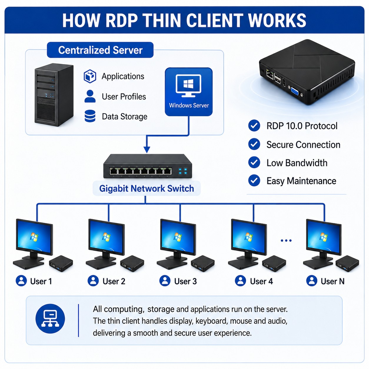 rdp thin client factory