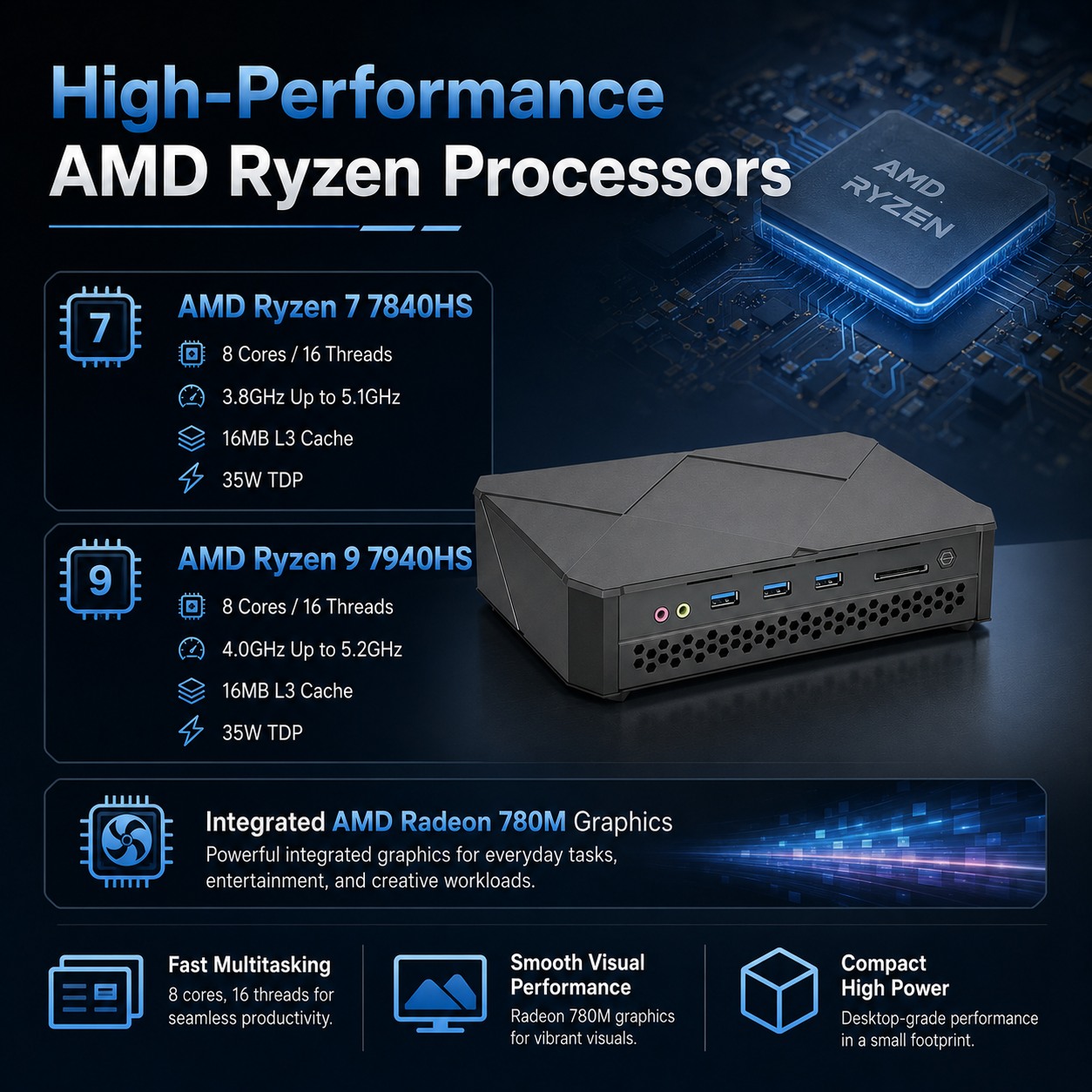 AMD Ryzen Mini PC GA5000