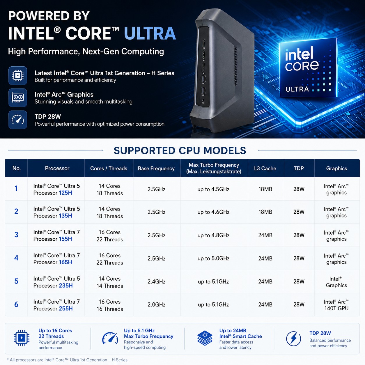 ultra mini pc 155h 255h