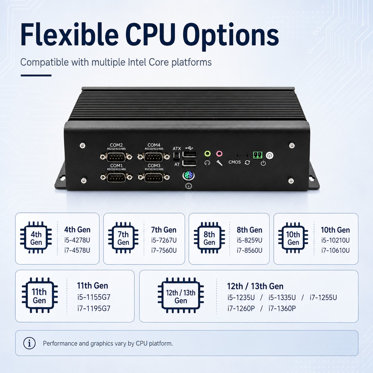 industrial IPC GB3000