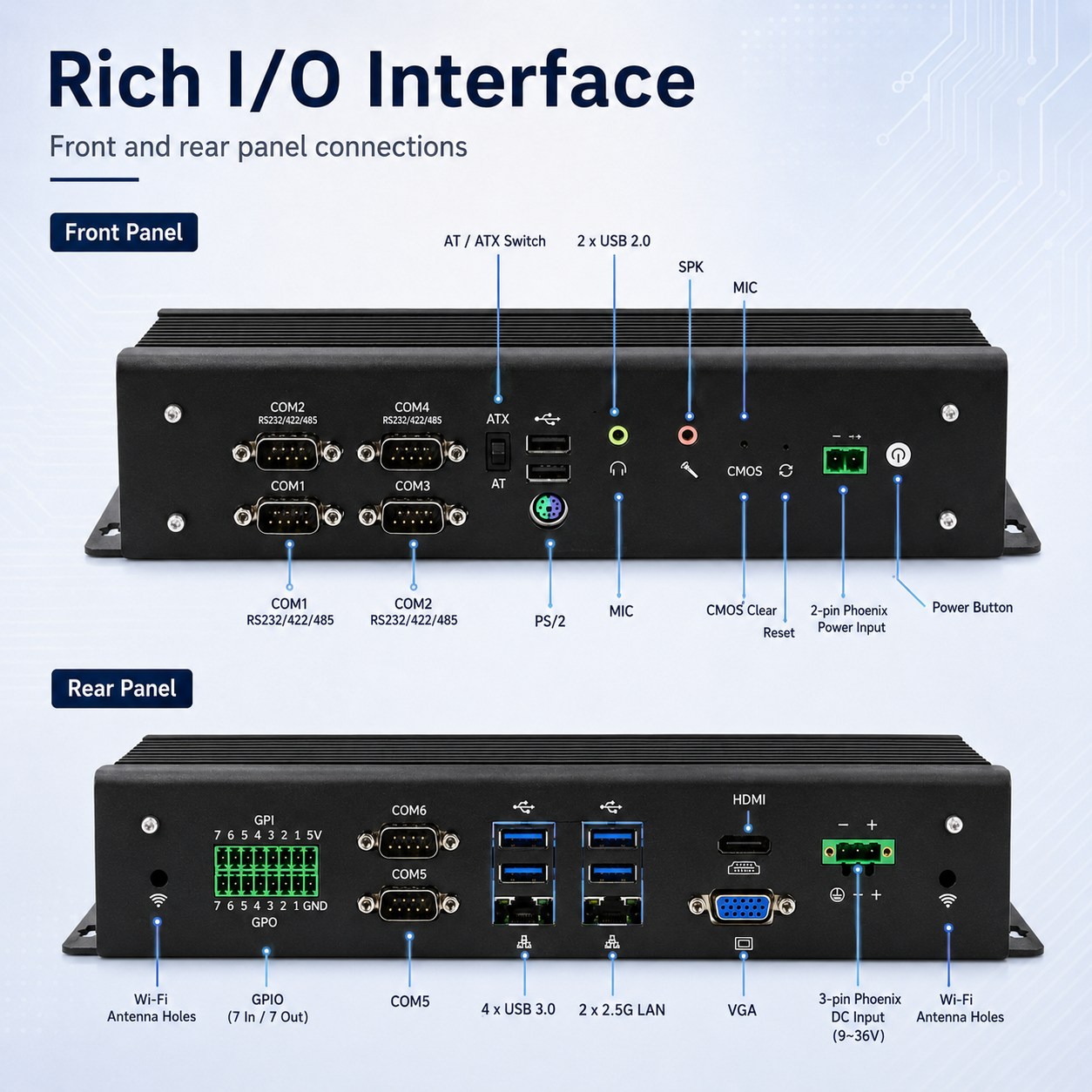 industrial IPC GB3000