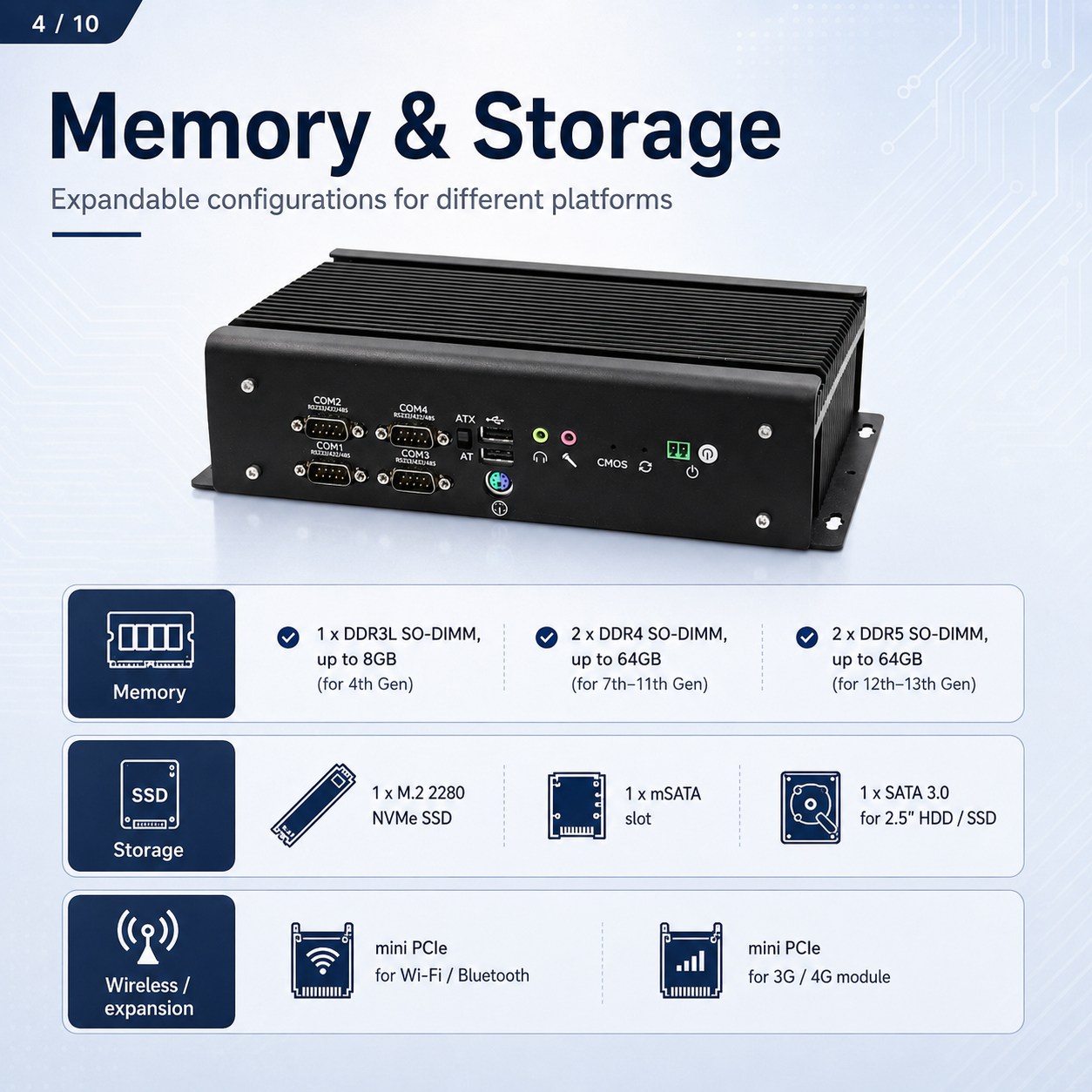 industrial IPC GB3000