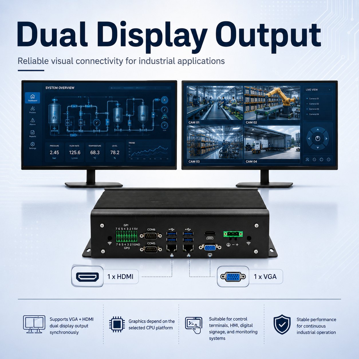 industrial IPC GB3000