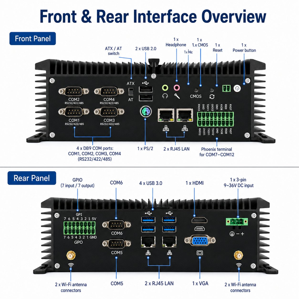 rugged industrial pc GB4000-V1
