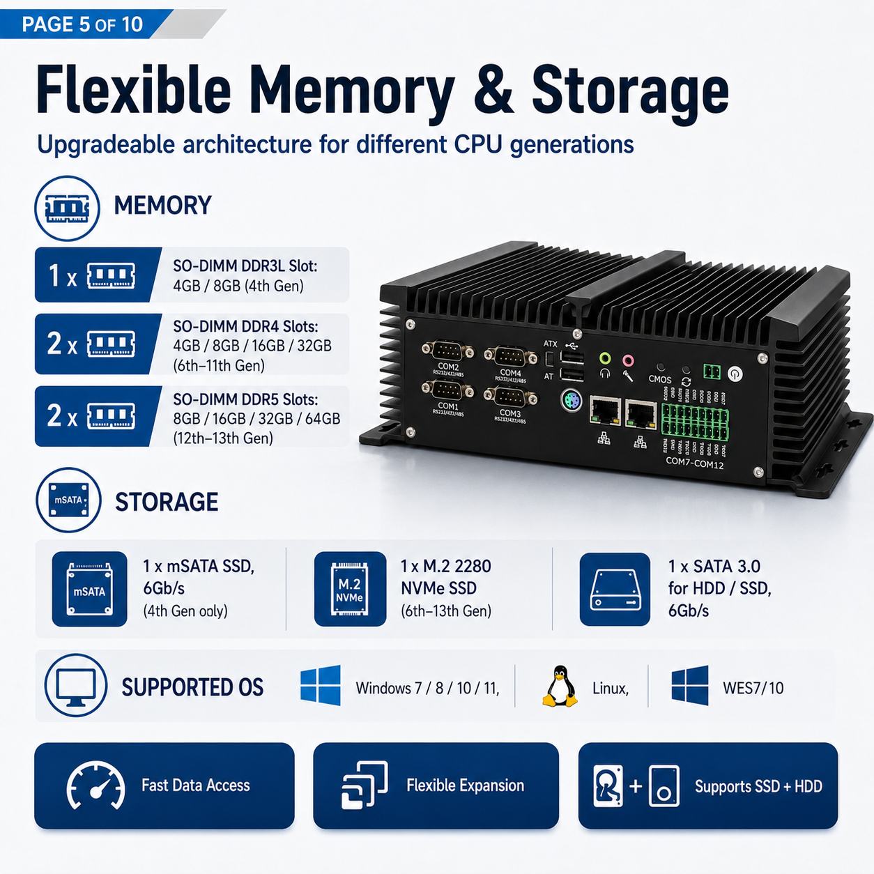 rugged industrial pc GB4000-V1