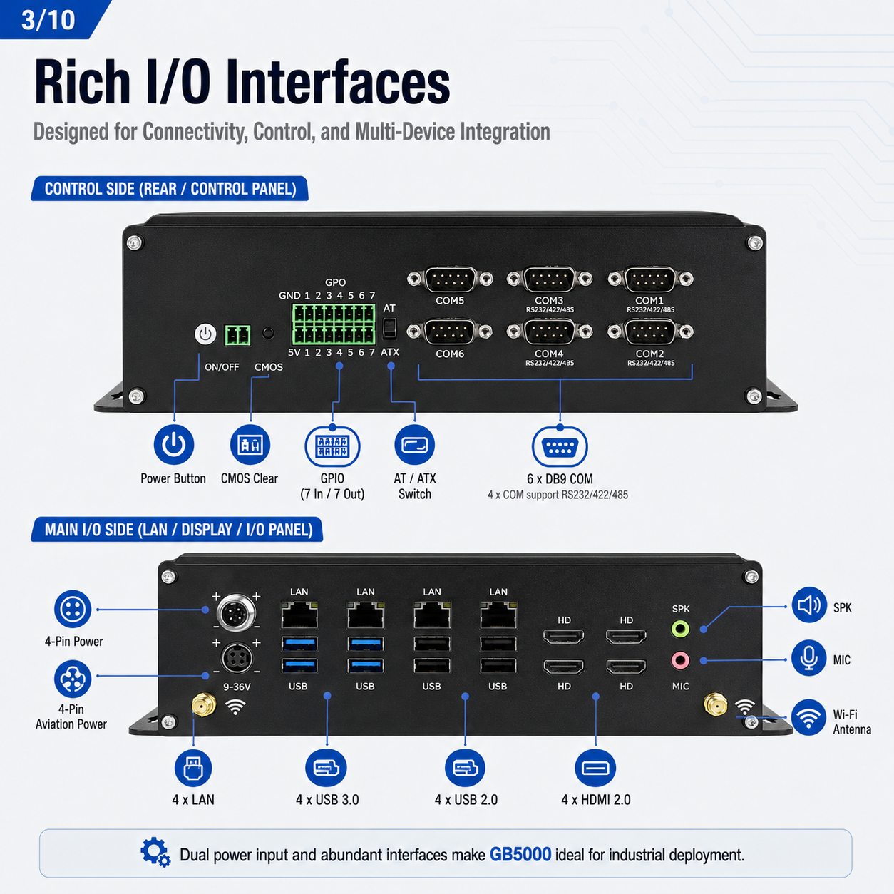 industrial box pc GB5000