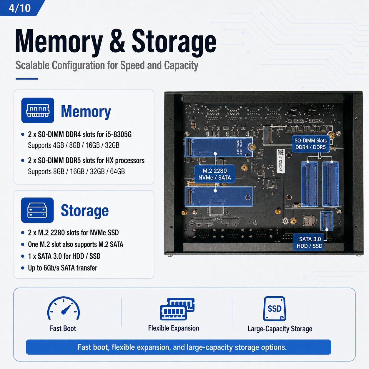 industrial box pc GB5000