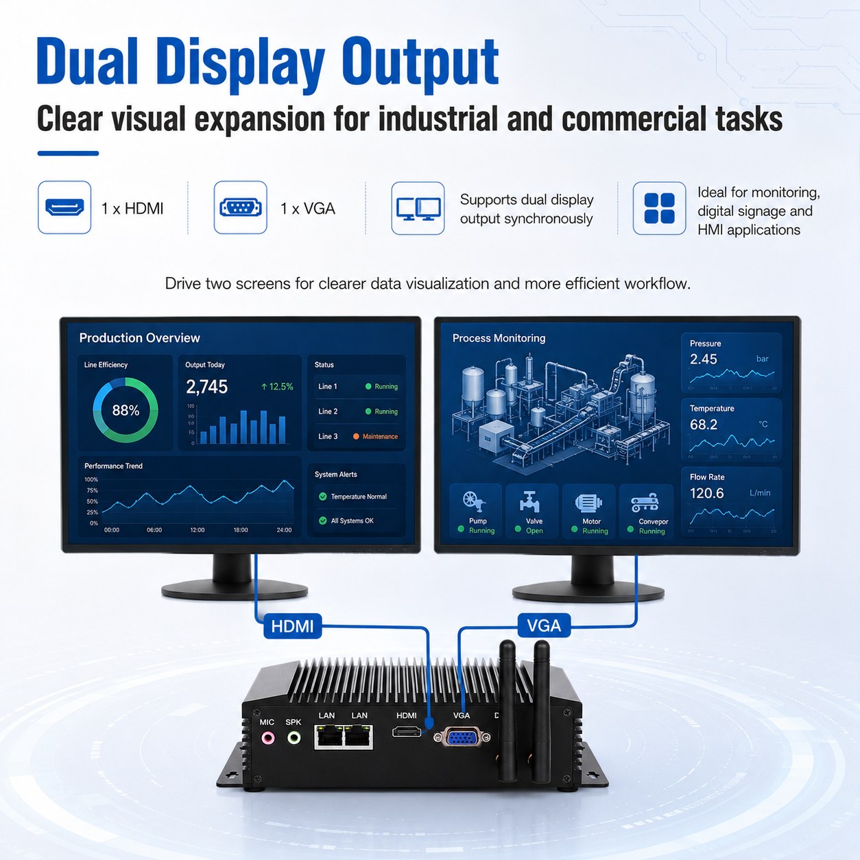 Industrial box pc support 4G LTE