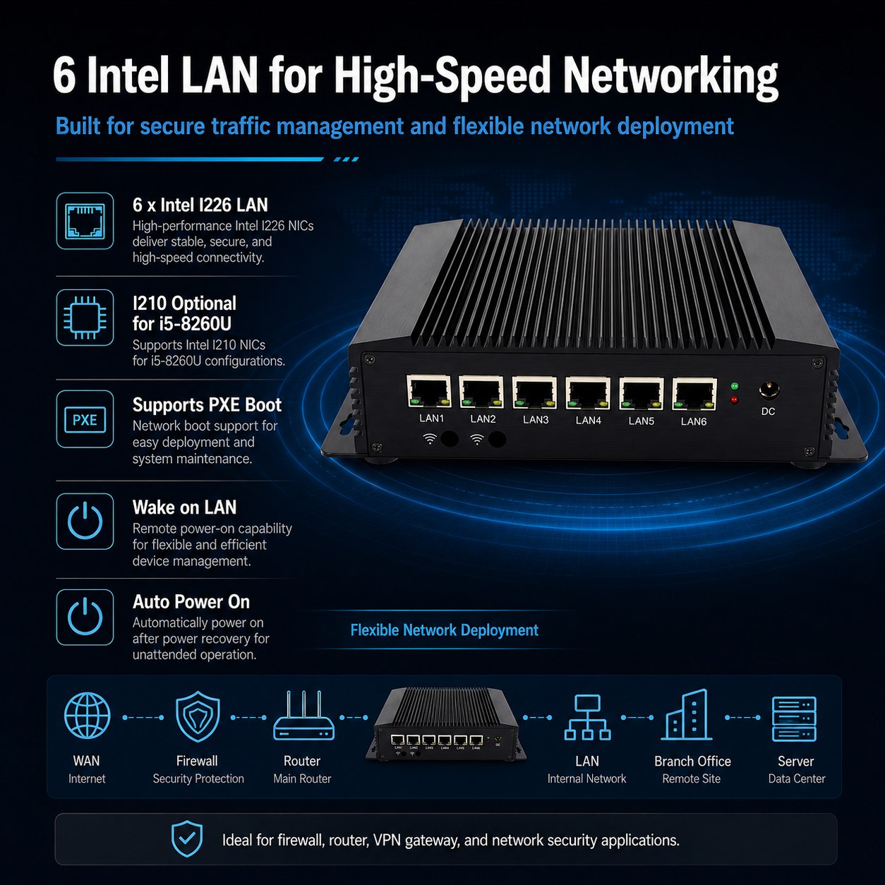 6lan mini pc