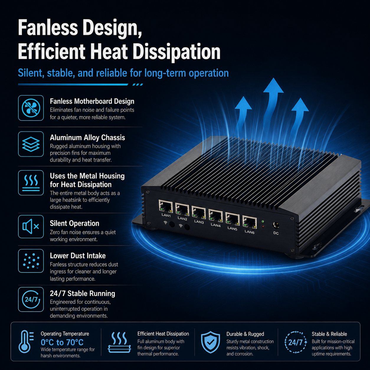  fanless network appliance