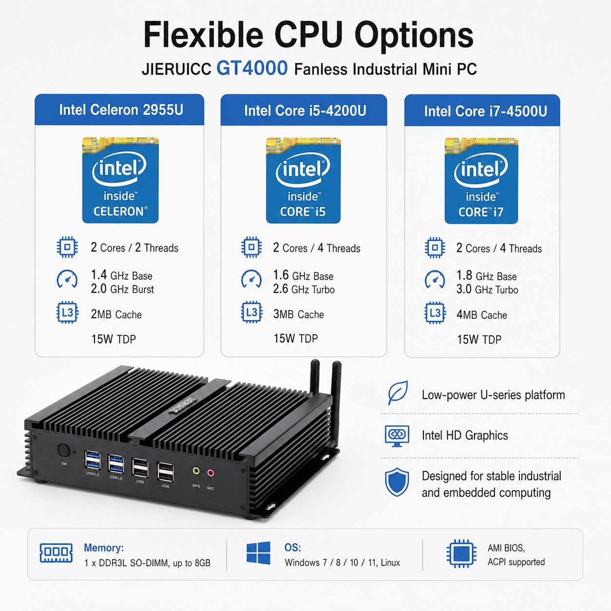 fanless mini industrial pc GT4000