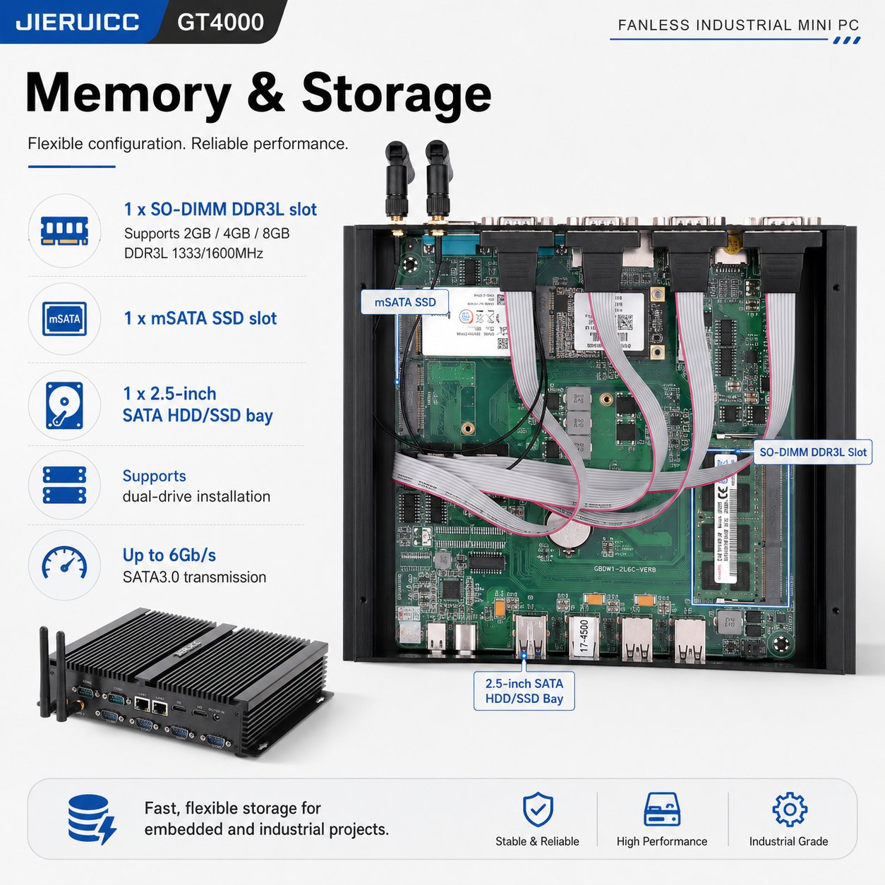 fanless mini industrial pc GT4000