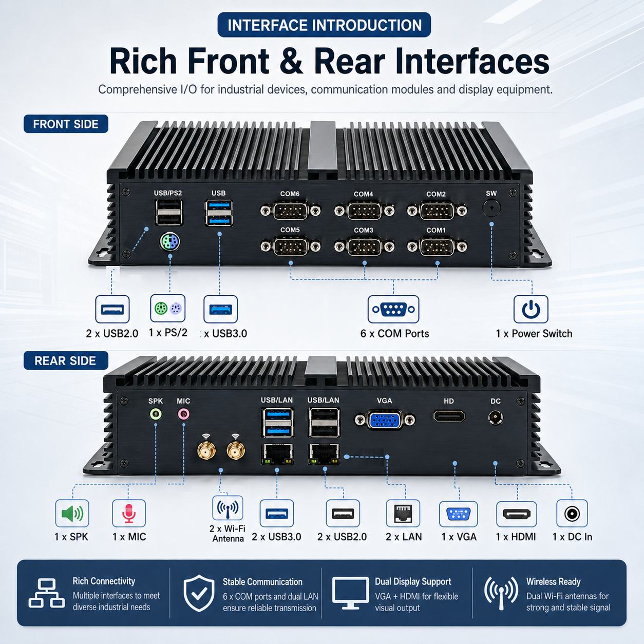 Fanless industrial mini pc