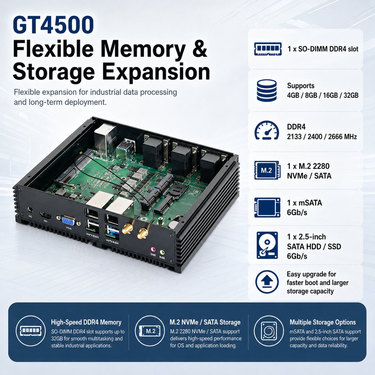 Fanless industrial mini pc