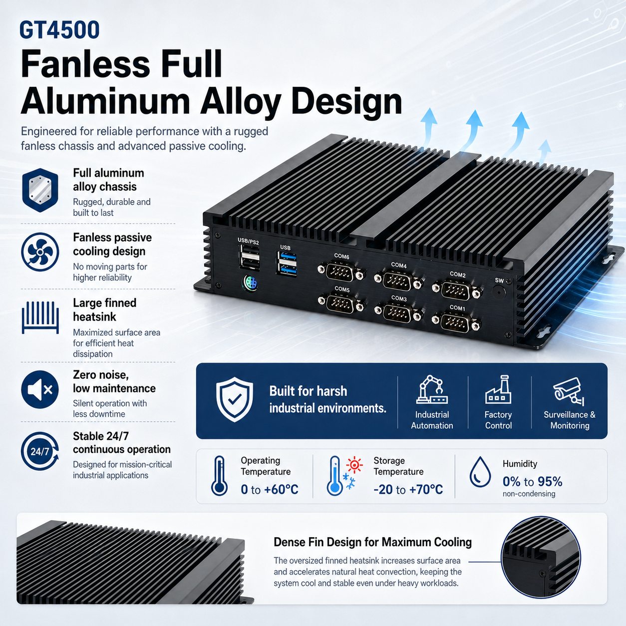 Fanless industrial mini pc