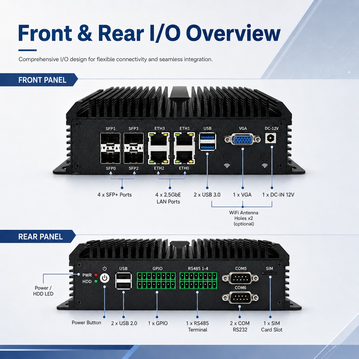 Firewall PC with 4 SPF+