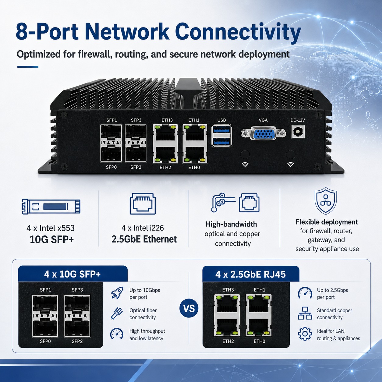 Firewall PC with 4 SPF+