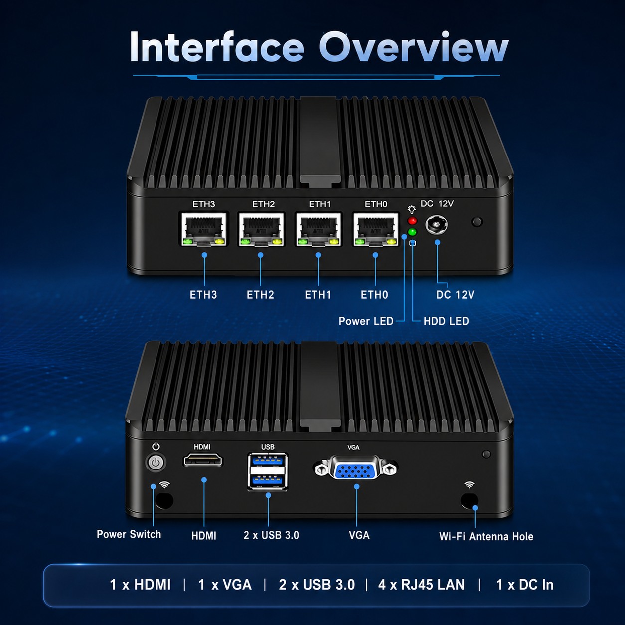 pfSense mini PC