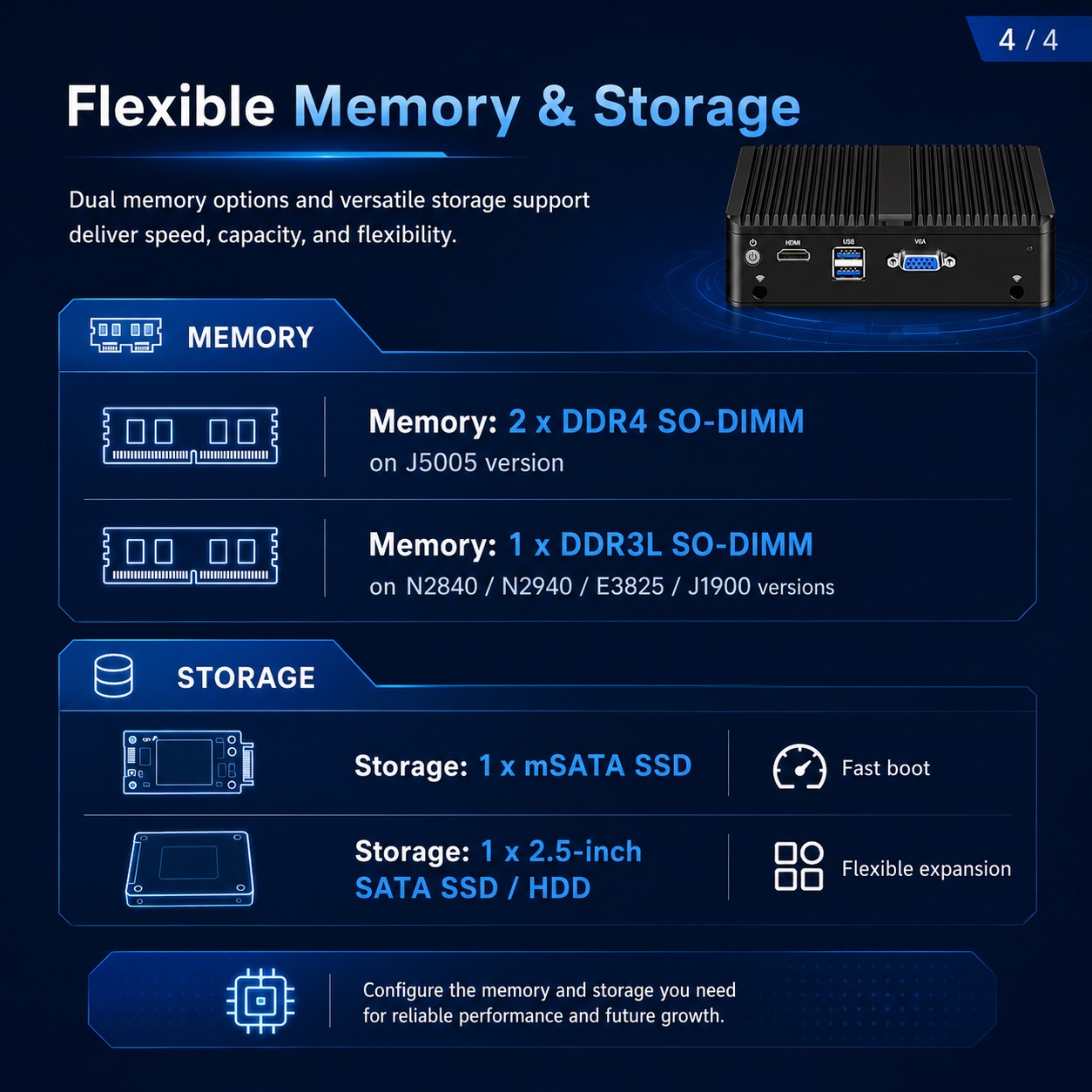 pfSense mini PC