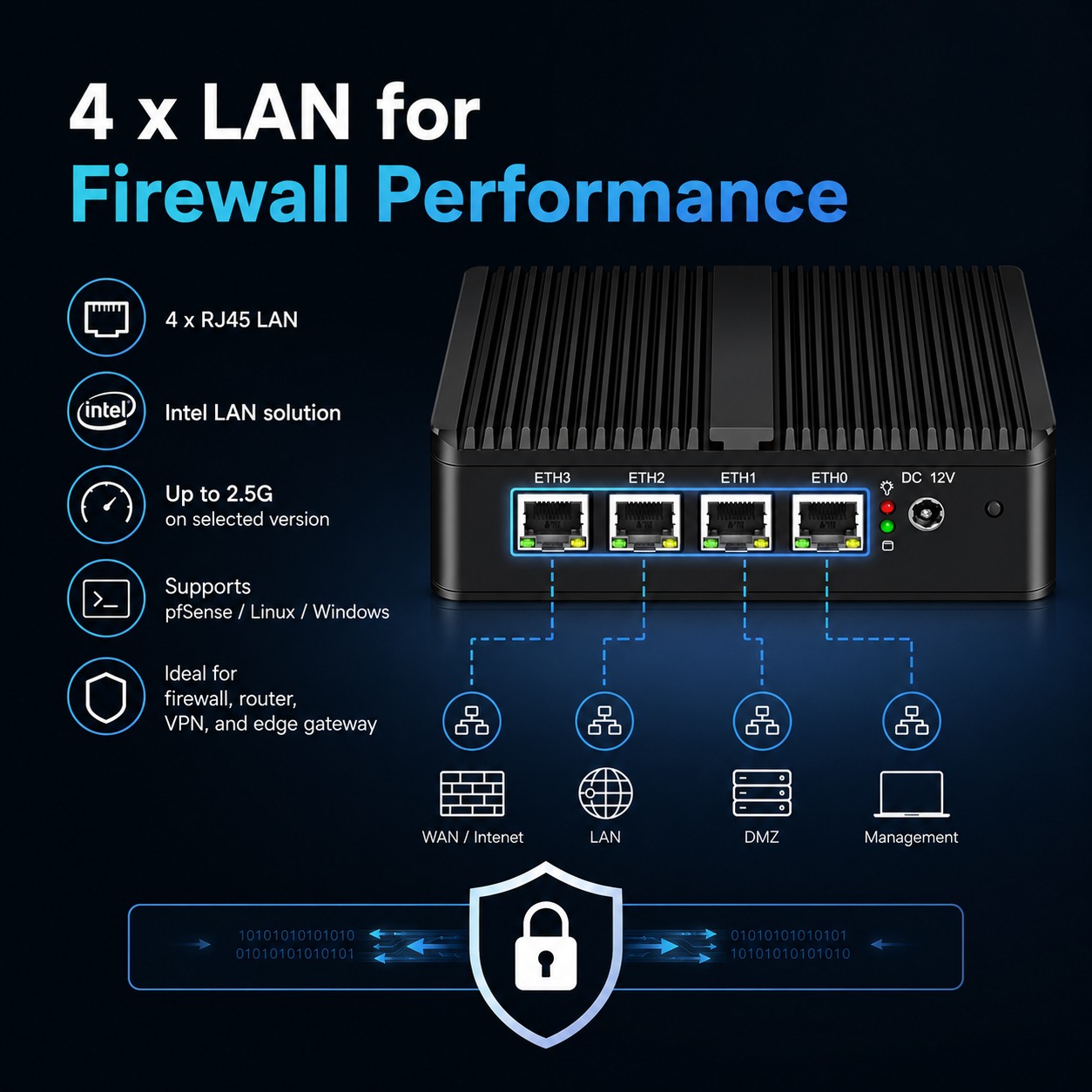 pfSense mini PC