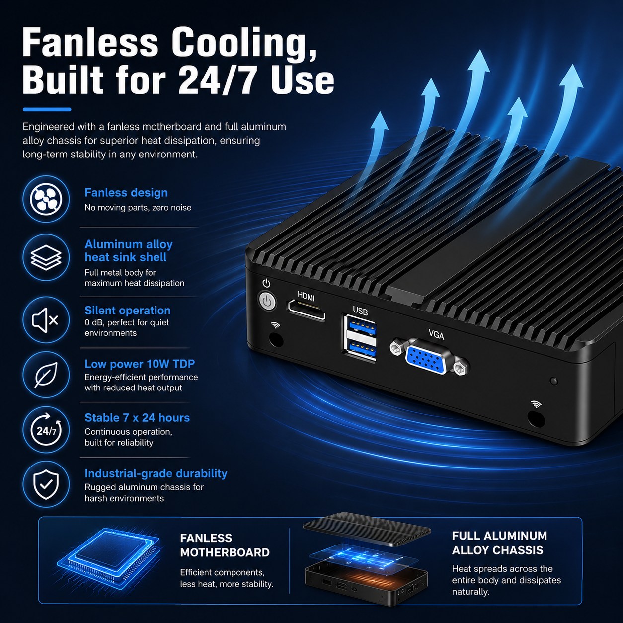 pfSense mini PC